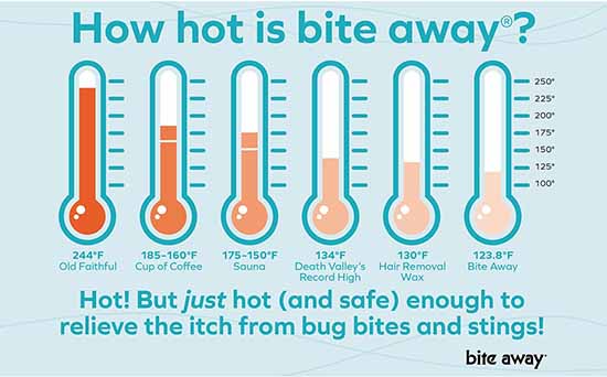 Say Goodbye to Itchiness 🦟 Bite Away Insect Sting Relief
