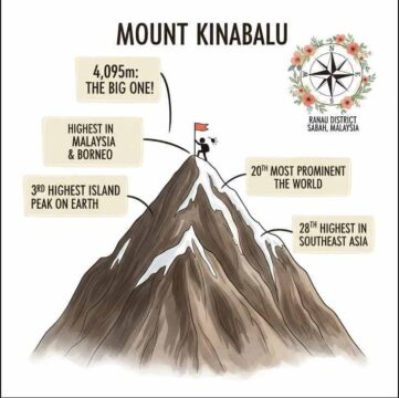 Kinabalu! 🇲🇾 'Warm-Up' Act for Nepal ⛰️🧗♀️(and a marriage test ❤️🩹)